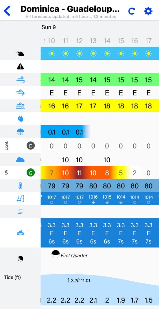 This weather table from PredictWind shows various weather conditions (wind speed, direction, wind gust speed, Cape, rain, temperature, UV, wave height, direction and period, and tides for an area on the map we picked between Dominica and Guadeloupe.