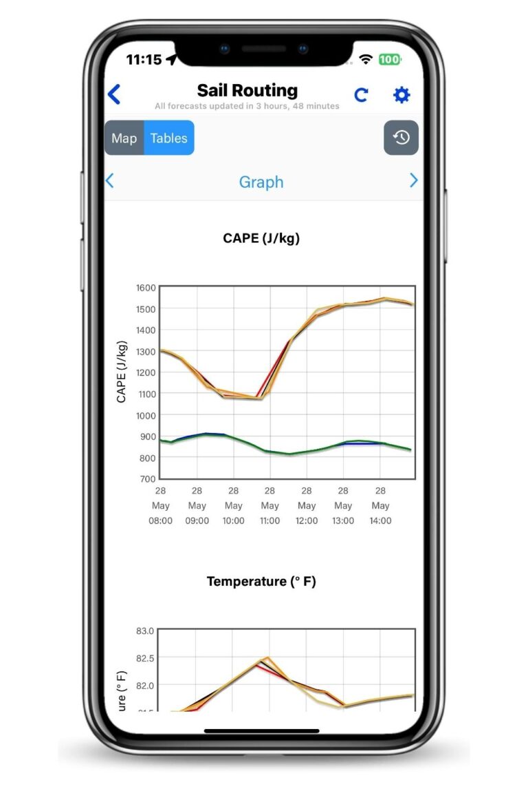 PredictWind Review: Pros, Cons & Real Use at Sea